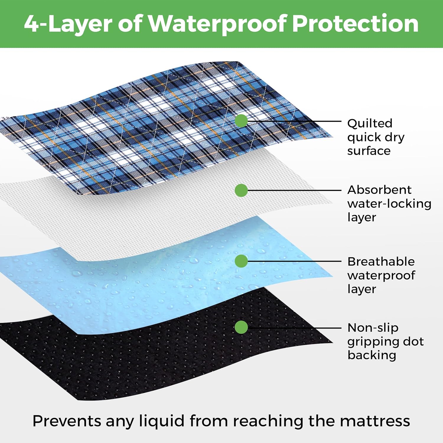 AbleUplift Washable Waterproof Bed Pads 2 Pack Blue Plaid